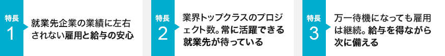 特徴1 就業先企業の業績に左右されない雇用と給与の安心　特徴2 業界トップクラスのプロジェクト数。常に活躍できる就業先が待っている。　特徴3 万一待機になっても雇用は継続。給与を得ながら次に備える